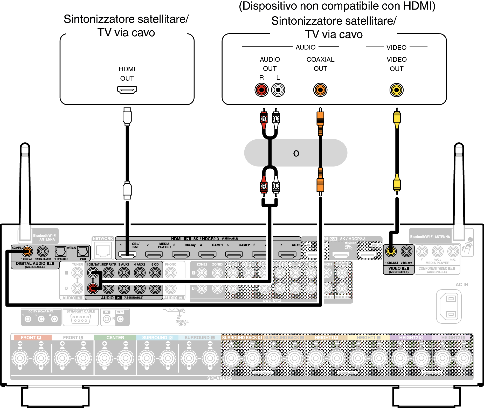 Conne SAT X48E2